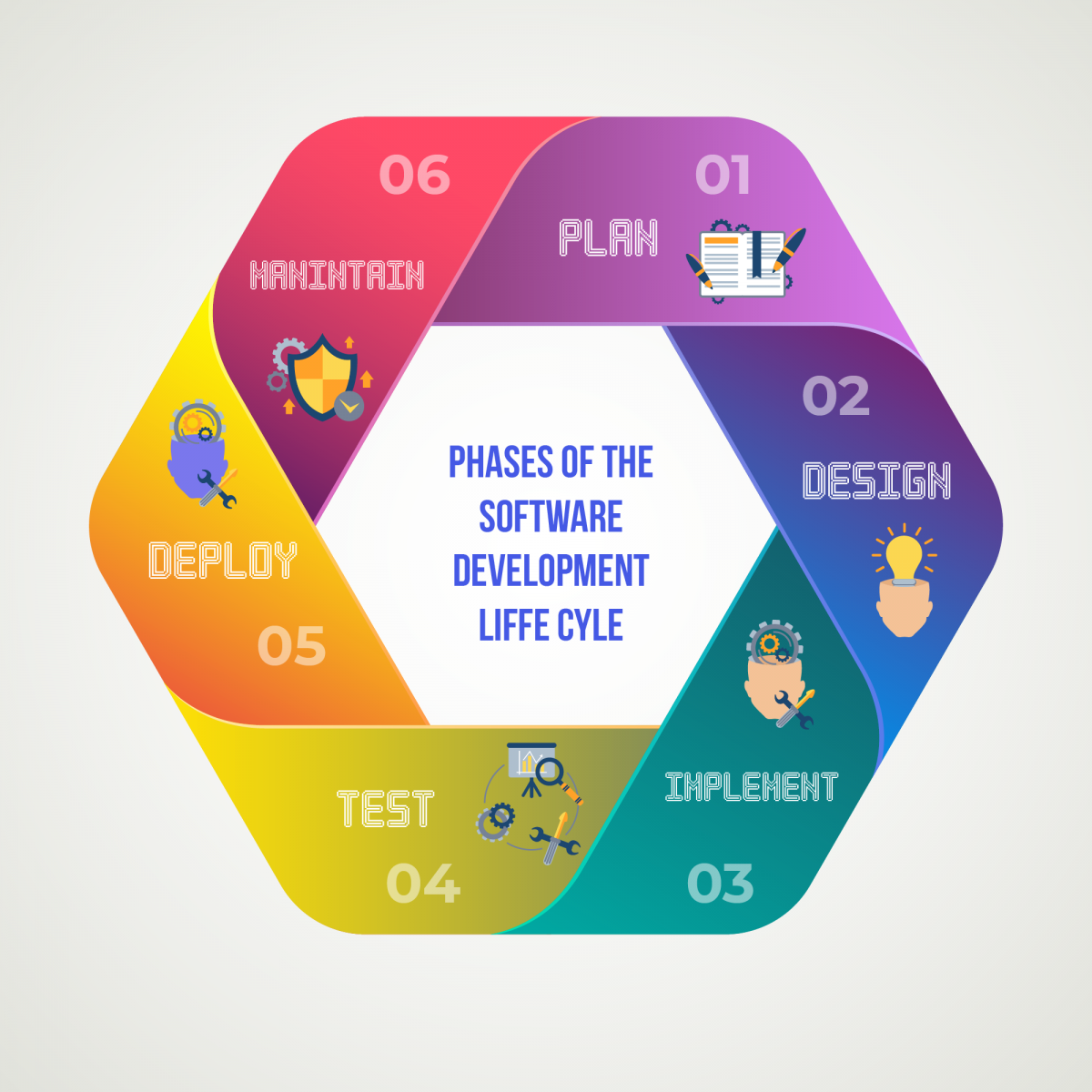 Software Development